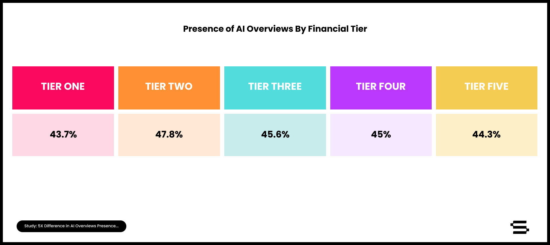 5xDifference_ChartOne