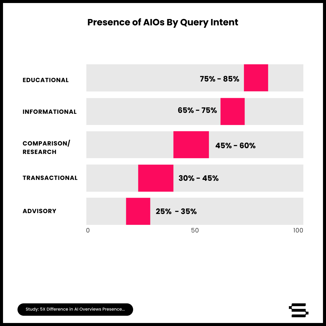 5xDifference_ChartTwo