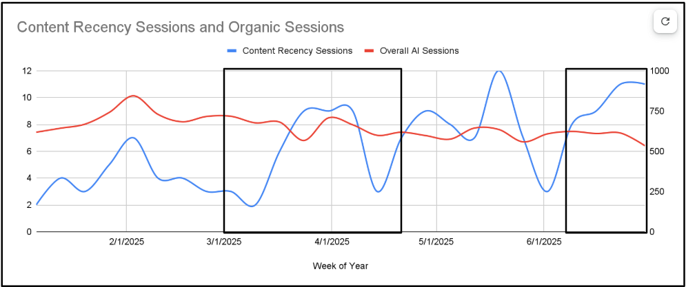 Seer_content_regency_test